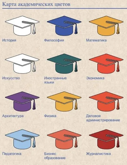 Шапка магістра з картону - шапка випускника з паперу своїми руками (випускника) Шапка магістра з картону - шапка випускника з паперу своїми руками