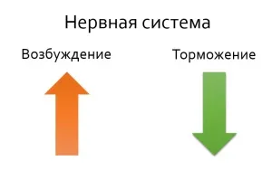 сильний стрес