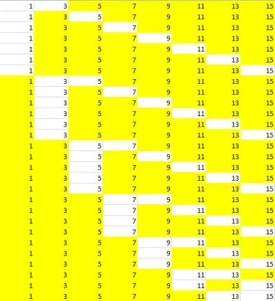 Систематична форма, розгорнута ставка (систематична) Систематична форма, розгорнута ставка