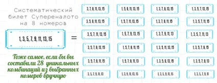 Систематична форма, розгорнута ставка (ставка) Систематична форма, розгорнута ставка
