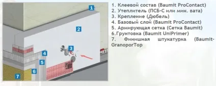Штукатурка по пінополістиролу види, відео-інструкція по нанесенню своїми руками (штукатурка) Штукатурка по пінополістиролу види, відео-інструкція по нанесенню своїми руками