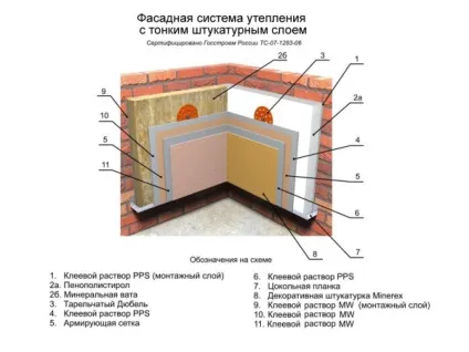 Штукатурка по пінополістиролу технологія (пінополістиролу) Штукатурка по пінополістиролу технологія