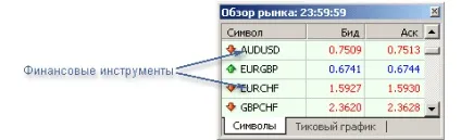 Словник термінів - додатки - підручник з mql4 - підручник з mql4 (активів фінансовим інструментом ціною) Словник термінів - додатки - підручник з mql4 - підручник з mql4
