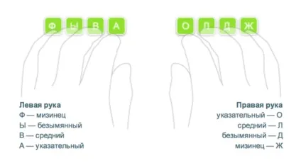 Швидкого друкування в гонитві за часом (швидкого друкування) Швидкого друкування в гонитві за часом