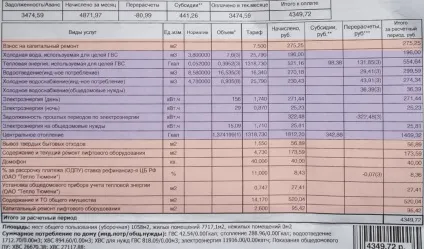 Скільки платити за комунальні послуги (скільки) Скільки платити за комунальні послуги