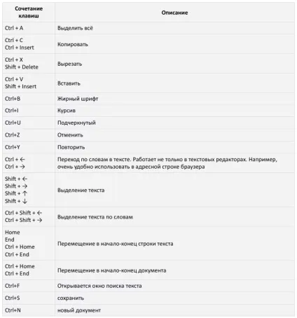 Швидкого друкування в гонитві за часом (часом) Швидкого друкування в гонитві за часом