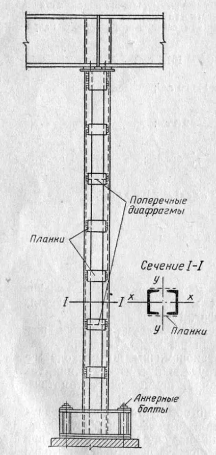 Наскрізні колони - центрально стислі колони - колони - проектування сталевих конструкцій (колони) Наскрізні колони - центрально стислі колони - колони - проектування сталевих конструкцій