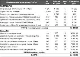Кошторис на стяжку підлоги, наливні статеві покриття своїми руками інструкція, фото і відео (кошторис) Кошторис на стяжку підлоги, наливні статеві покриття своїми руками інструкція, фото і відео