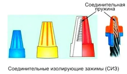 З'єднання проводів в розподільній коробці Клемники, зажимами і скручуванням