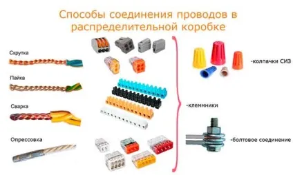 З'єднання проводів в розподільній коробці Клемники, зажимами і скручуванням