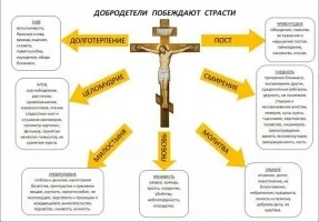 Рятівна сила хреста Христового (сила) Рятівна сила хреста Христового