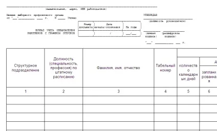 Складаємо лист ознайомлення з графіком відпусток (лист ознайомлення з графіком відпусток зразок) Складаємо лист ознайомлення з графіком відпусток