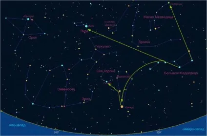 Створення за допомогою проектора ефекту зоряного неба (неба) Створення за допомогою проектора ефекту зоряного неба
