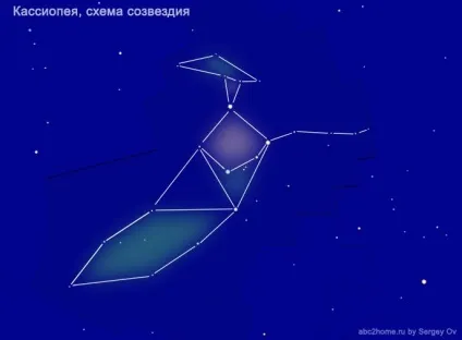 Сузір'я Кассіопея, третє сузір'я півночі, астеризм трон, група персея (астеризм трон) Сузір'я Кассіопея, третє сузір'я півночі, астеризм трон, група персея