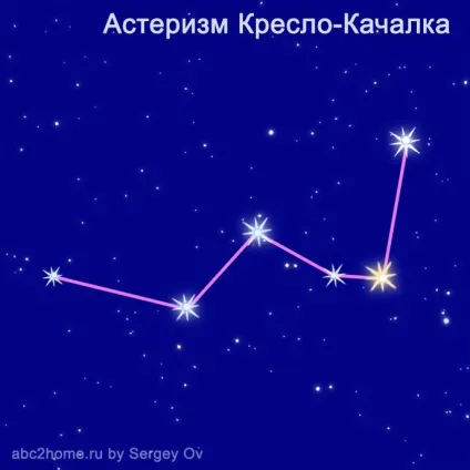 Сузір'я Кассіопея, третє сузір'я півночі, астеризм трон, група персея (сузір'я Кассіопея) Сузір'я Кассіопея, третє сузір'я півночі, астеризм трон, група персея