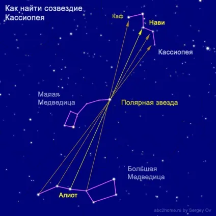 Сузір'я Кассіопея, третє сузір'я півночі, астеризм трон, група персея (група персея) Сузір'я Кассіопея, третє сузір'я півночі, астеризм трон, група персея