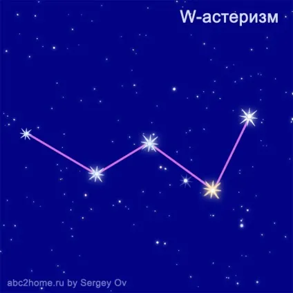 Сузір'я Кассіопея, третє сузір'я півночі, астеризм трон, група персея (зірки сузір'я) Сузір'я Кассіопея, третє сузір'я півночі, астеризм трон, група персея