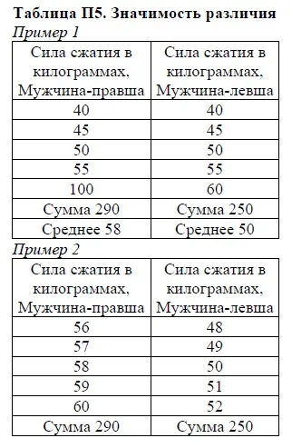 Статистичні висновки - сторінка 3 (здоров'я) Статистичні висновки - сторінка 3