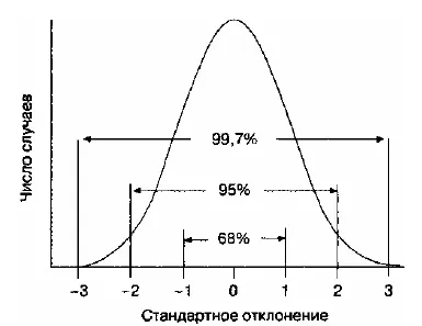 Статистичні висновки - сторінка 3 (довідник) Статистичні висновки - сторінка 3