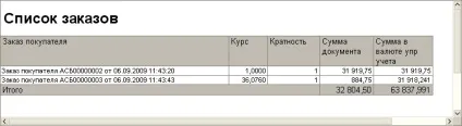 Зріз останніх (залишки) на кожну дату (обговорення 1с) Зріз останніх (залишки) на кожну дату