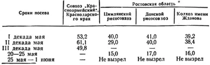Строки сівби 1973 Тулякова з (сівби) Строки сівби 1973 Тулякова з
