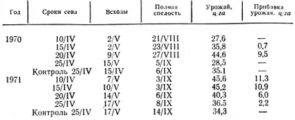 Строки сівби 1973 Тулякова з (1973) Строки сівби 1973 Тулякова з