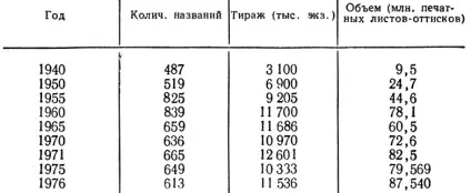 Спортивна друк 1978 - все про спорт (уявлення табл Таблиця) Спортивна друк 1978 - все про спорт