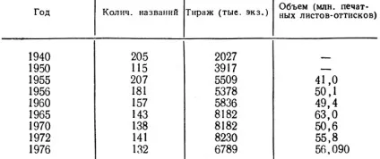 Спортивна друк 1978 - все про спорт (1978) Спортивна друк 1978 - все про спорт