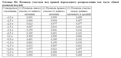 Статистичні висновки - сторінка 3 (здоров'я) Статистичні висновки - сторінка 3