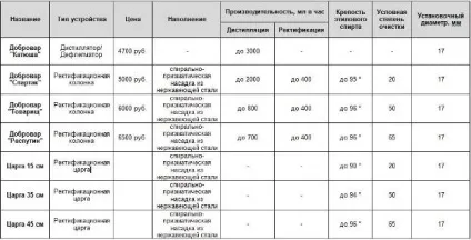 Стаття про доброварах