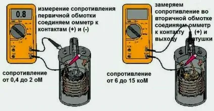 Способи перевірки котушки запалювання своїми руками (способи) Способи перевірки котушки запалювання своїми руками