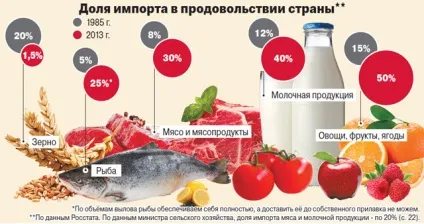 З продуктами, але без ліків (імпорт) З продуктами, але без ліків