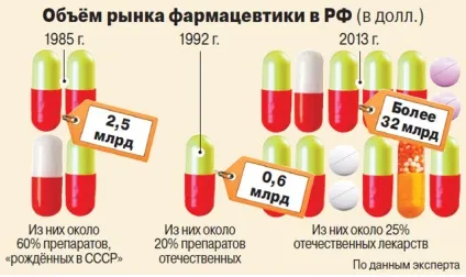 З продуктами, але без ліків (продуктами) З продуктами, але без ліків