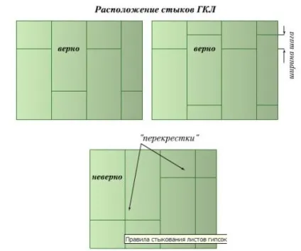 Стіна з гіпсокартону своїми руками покрокова інструкція (гіпсокартону) Стіна з гіпсокартону своїми руками покрокова інструкція