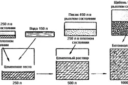 Стільниця з бетону своїми руками як зробити (фото і відео) (своїми) Стільниця з бетону своїми руками як зробити (фото і відео)