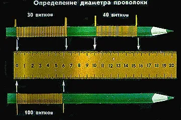 Будова речовини 1