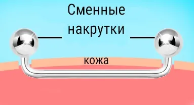 Студія пірсингу - площинний пірсинг (сарфейс)