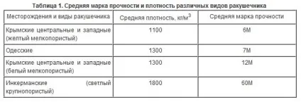 Будівництво будинку з черепашнику, все найкраще для вашого будинку (будівництво) Будівництво будинку з черепашнику, все найкраще для вашого будинку