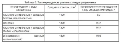 Будівництво будинку з черепашнику, все найкраще для вашого будинку (максимальну несучу здатність) Будівництво будинку з черепашнику, все найкраще для вашого будинку