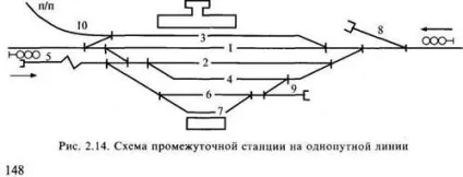 Стрілочні вулиці - студопедія