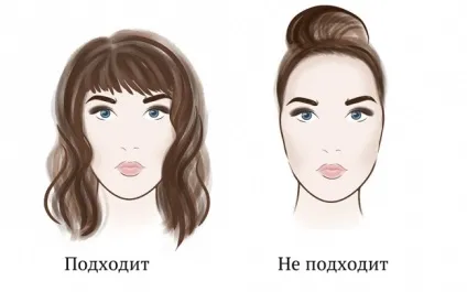 Стрижки для витягнутого (подовженого) особи 8 стрижок з фото (особи) Стрижки для витягнутого (подовженого) особи 8 стрижок з фото