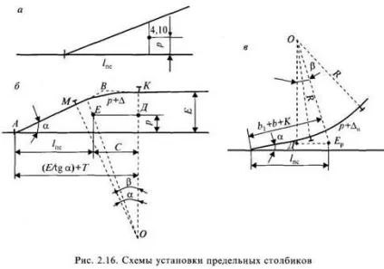 Стрілочні вулиці - студопедія