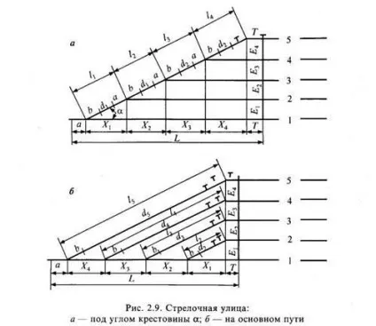 Стрілочні вулиці - студопедія