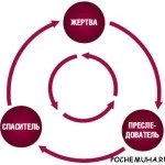 Як ставитися до страхів і долати їх, відповіді на питання