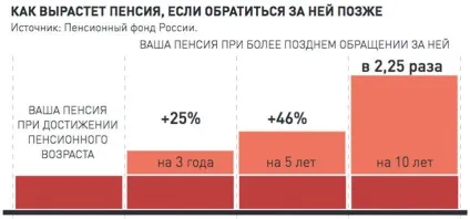 Як отримати надбавку до пенсії (отримати) Як отримати надбавку до пенсії
