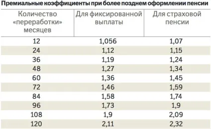 Як отримати істотну надбавку до пенсії - українська газета (істотну) Як отримати істотну надбавку до пенсії - українська газета