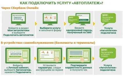 Як підключити Автоплатеж з карти ощадбанку - через телефон на билайн, мтс, мегафон