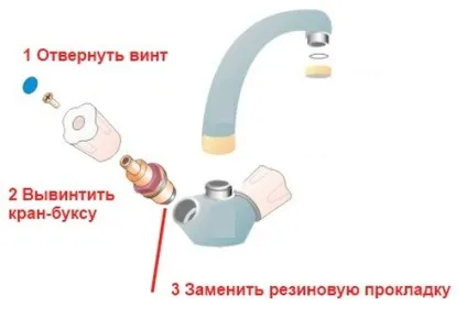 Як полагодити капає кран у ванній кімнаті - відео інструкція