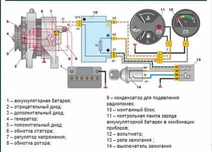 Який генератор краще поставити на ваз 2106, лада майстер