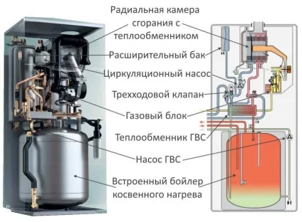 Який газовий котел вибрати двоконтурний або двоконтурний